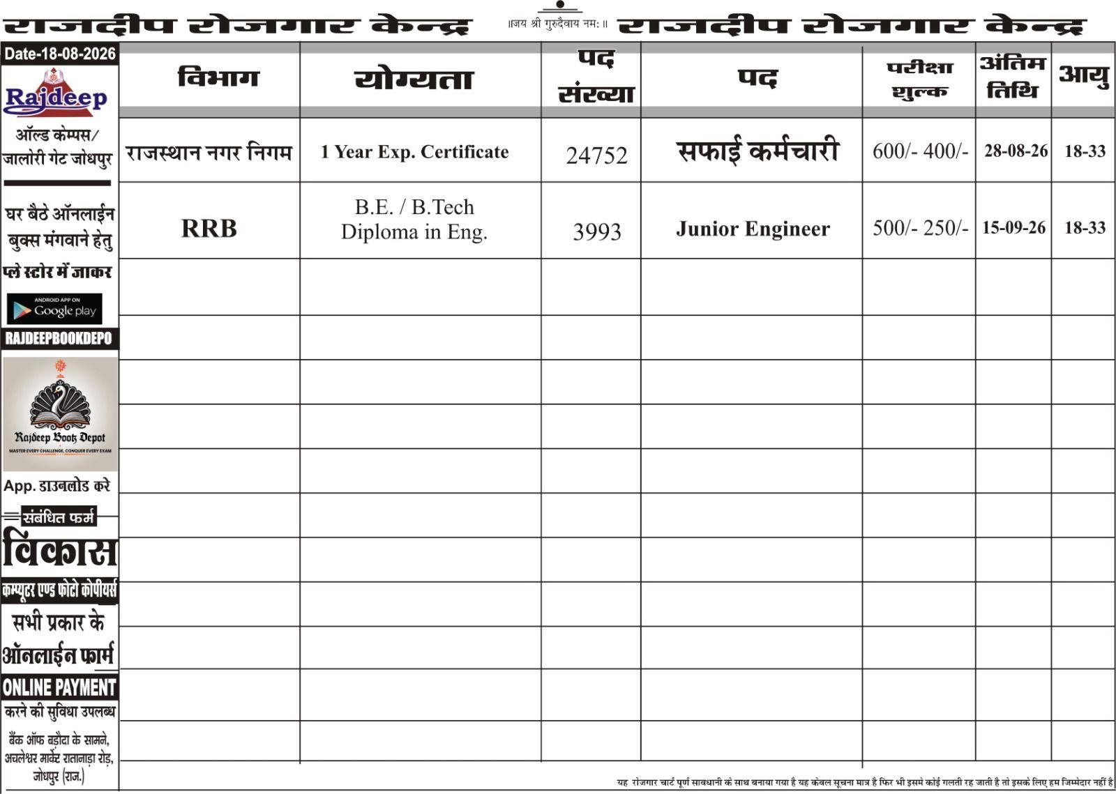 VACANCY CHART