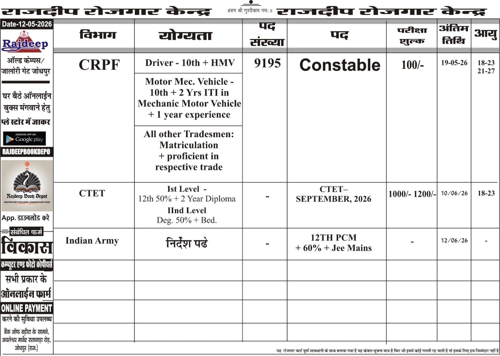 VACANCY CHART