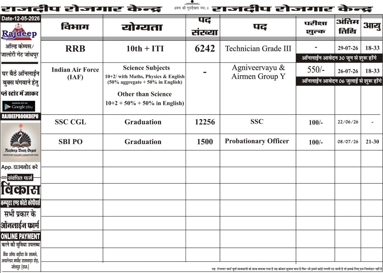 VACANCY CHART