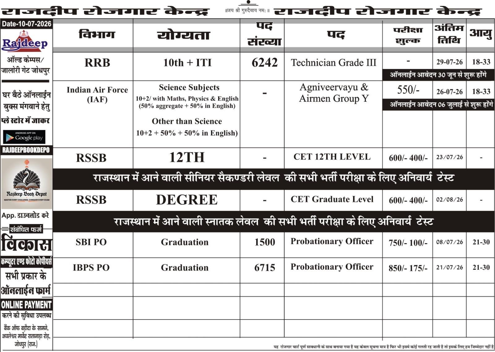 VACANCY CHART